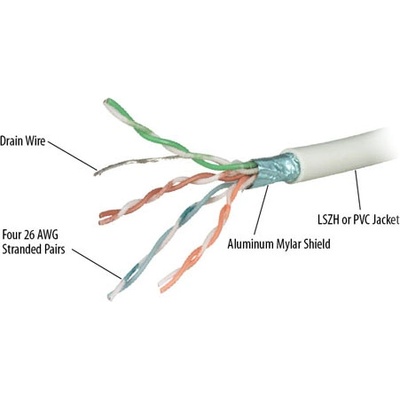 REPOTEC Мрежов кабел 305m ftp cat6rf ul certified (rp-cat6rf)