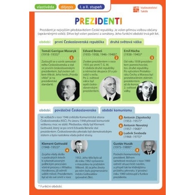 Přehledové tabulky VL: Prezidenti