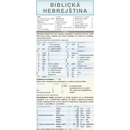 Biblická hebrejština