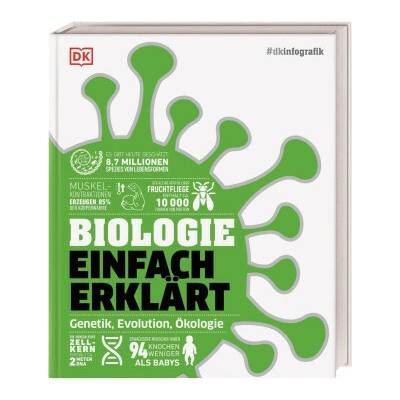 #dkinfografik. Biologie einfach erklärt