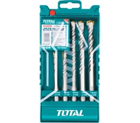 Total TAC190501