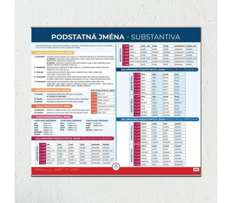 Podstatná jména - Nástěnná mapa do třídy