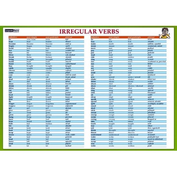 Karta Irregular verbs AJ