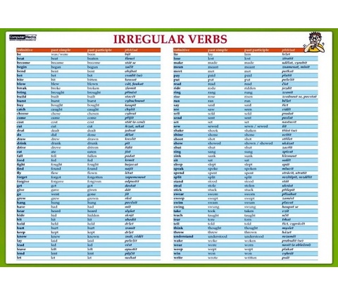 Karta Irregular verbs AJ