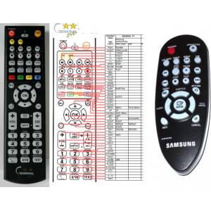 GENERAL SAMSUNG AK59-00130A - съвместимо дистанционно управление на марката General (AK59-00130A) Дистанционно
