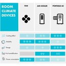 Image 1 of Klarstein Skytower 360° Smart