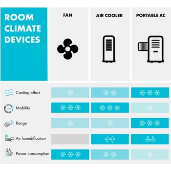 Image 1 of Klarstein Skytower 360° Smart