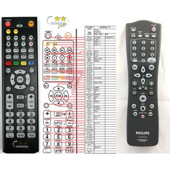 GENERAL PHILIPS RT25198 - съвместимо дистанционно управление на марката General (RT25198)