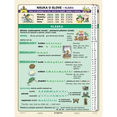 Náuka o slove - hláska, slabika A4 - Tabuľka - autor neuvedený
