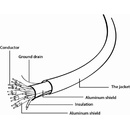 Image 1 of Gembird CCB-HDMIL-3M