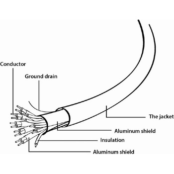 Image 1 of Gembird CCB-HDMIL-3M