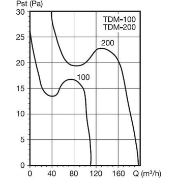 Soler & Palau TDM-100