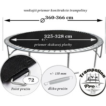 Proki skákacia plocha k trampolínam 366cm 72 ok