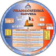 ALLMAX- Francouzská slovesa (9788086842066)