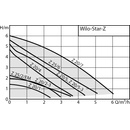 Wilo STAR-Z20/5-3 150mm 4081198
