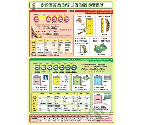 Převody jednotek