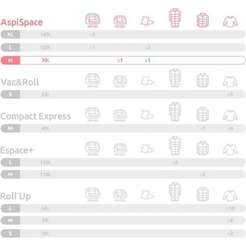Compactor Bag Aspispace 5x M 70 litrů + 5x L 120 litrů