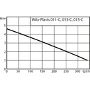 Wilo Plavis 011-C-2G 2548593