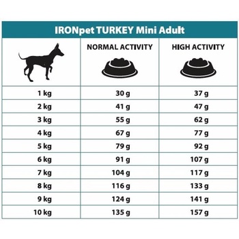 IRONpet Turkey Mini Adult 12 kg