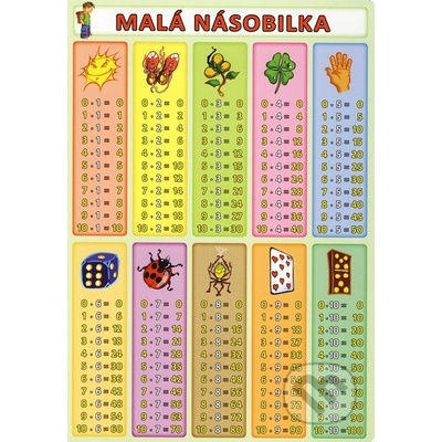 Malá a Veľká násobilka
