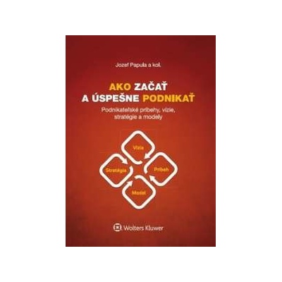 Ako začať a úspešne podnikať