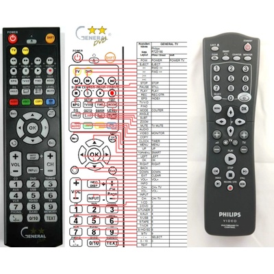PHILIPS RT25198 - съвместимо дистанционно управление на марката General (RT25198)