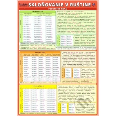 Skloňovanie v ruštine