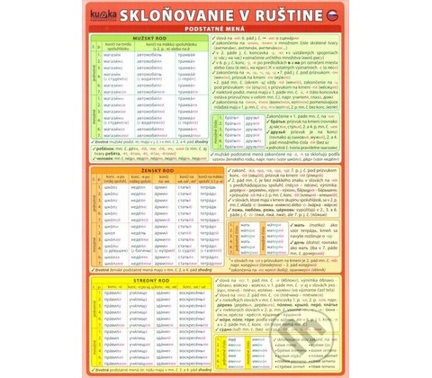 Skloňovanie v ruštine
