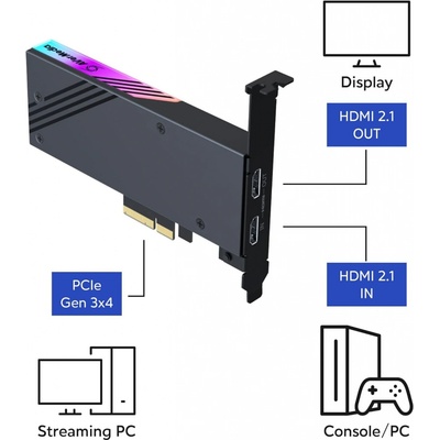 AVERMEDIA Live Gamer 4K / GC575 – Zboží Živě