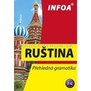 Přehledná gramatika Ruština