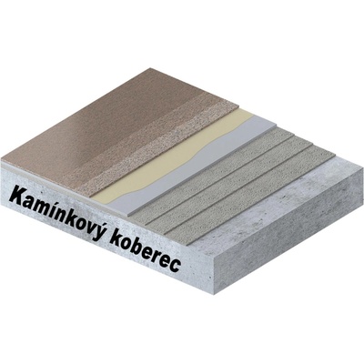 IZOLUJTO.CZ Hydroizolační sada pro kamenné koberce 20 m²