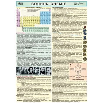 Chemie SŠ-souhrn-tabulka
