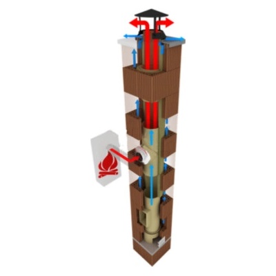 Ciko 3V sada 200 mm 90° 4 m – Zboží Dáma