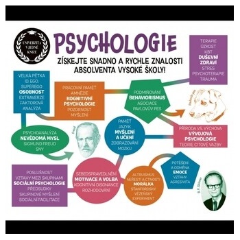 Univerzita v jedné knize: Psychologie, A.Porter