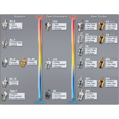 OS MAX Turbo-svíčka RP7 medium střední