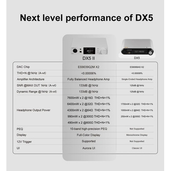Topping DX5 II