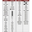 Diaľkový ovládač Predátor Aiwa NSX-V700