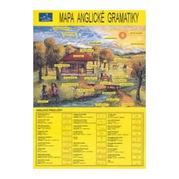 Mapa anglické gramatiky