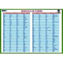 Karta Irregular verbs AJ