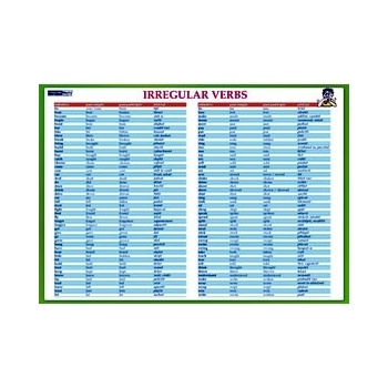 Karta Irregular verbs AJ
