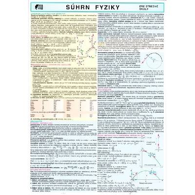 Súhrn fyziky SŠ
