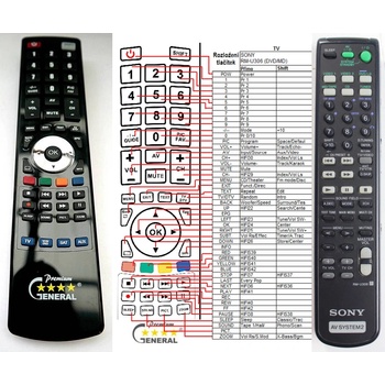 GENERAL SONY RM-U306B - съвместимо дистанционно управление на марката General (RM-U306B)