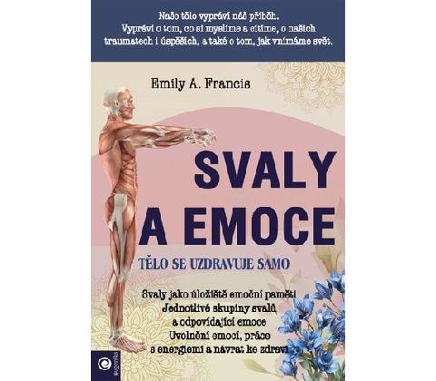 Svaly a emoce
