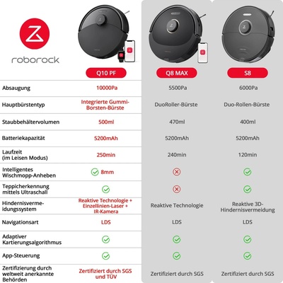 Roborock Q10 PF Black