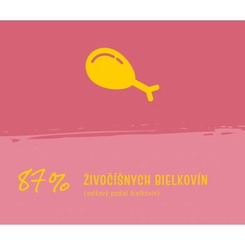 JosiCat Kitten 10 kg