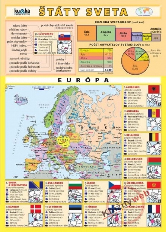 Štáty sveta Kupka a