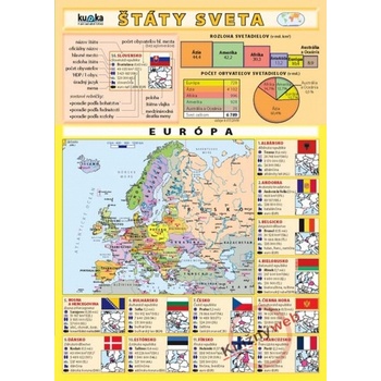Štáty sveta Kupka a