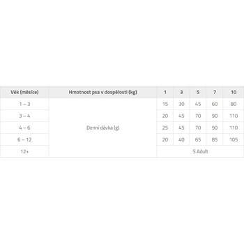 Brit Premium by Nature Junior S 3 x 8 kg