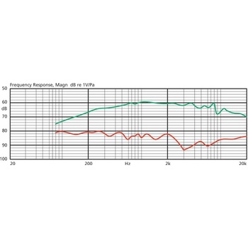 Monacor CM-501