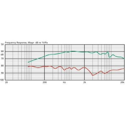 Monacor CM-501